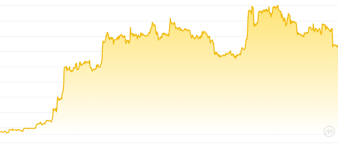 Thị trường bitcoin